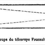 Picture Of Light Path In A Newtonian Telescope